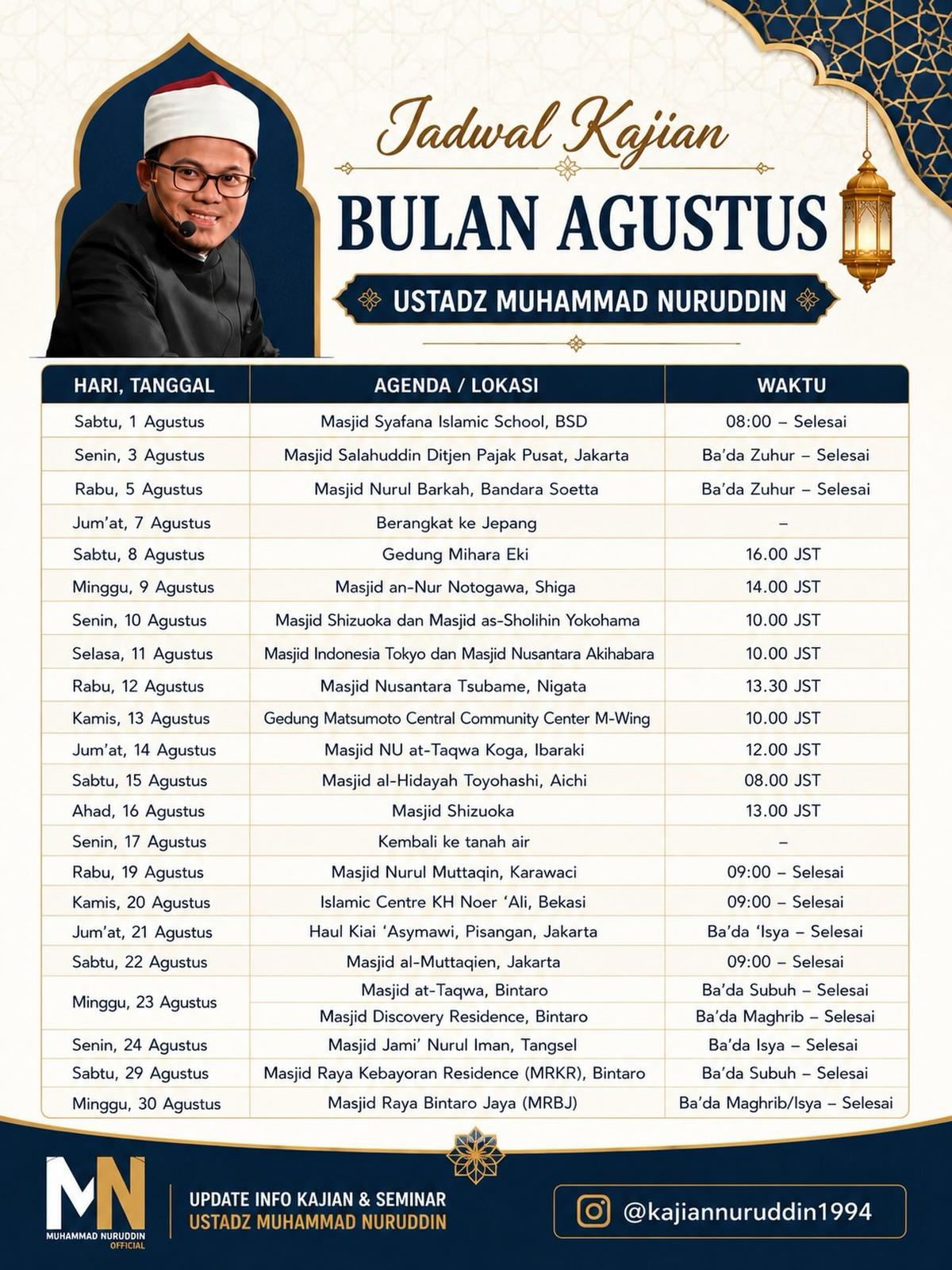 Kajian Ustadz Muhammad Nuruddin