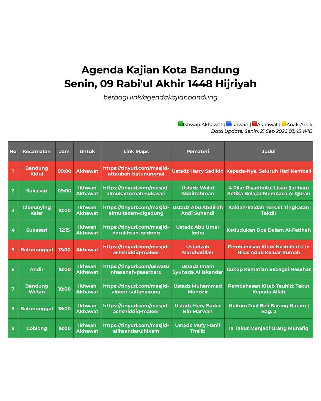 la Takut Menjadi Orang Munafiq
