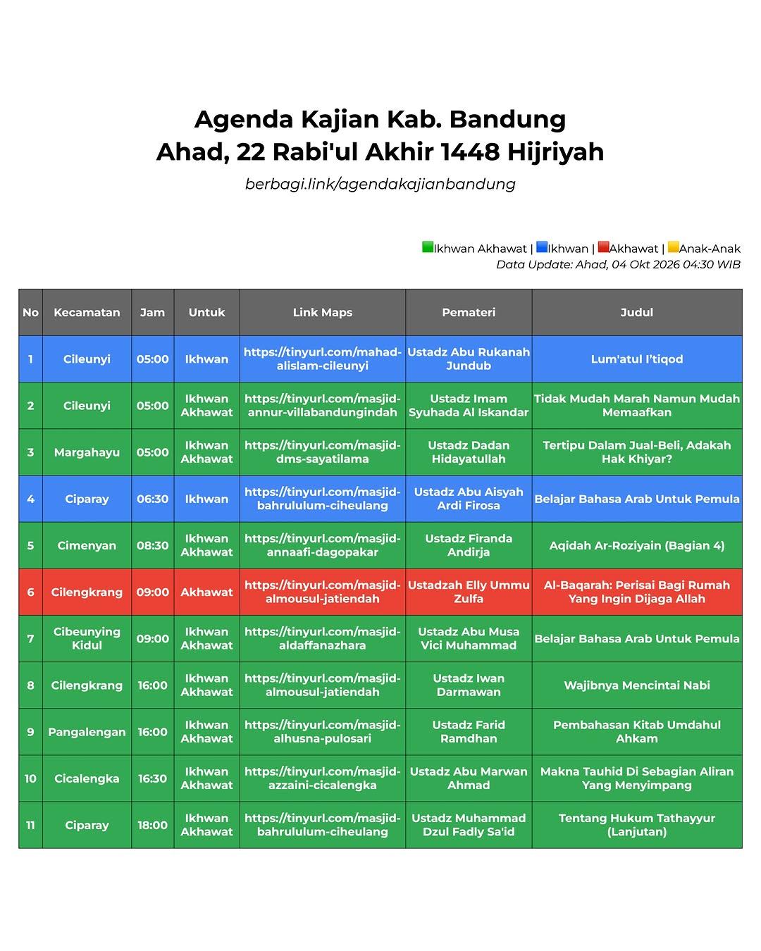 Belajar Bahasa Arab Untuk Pemula