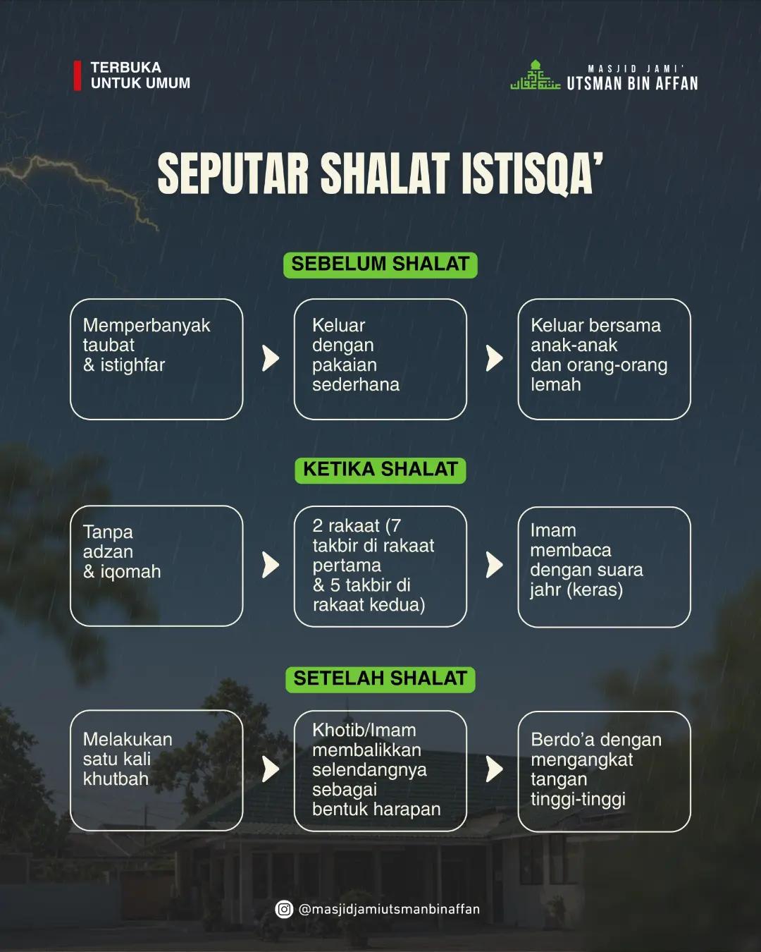Shalat Istisqa'