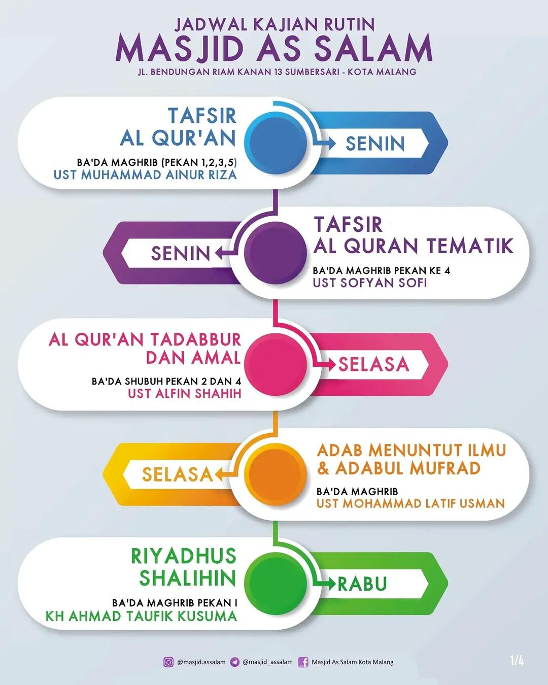 Adab Menuntut Ilmu & Adabul Mufrad