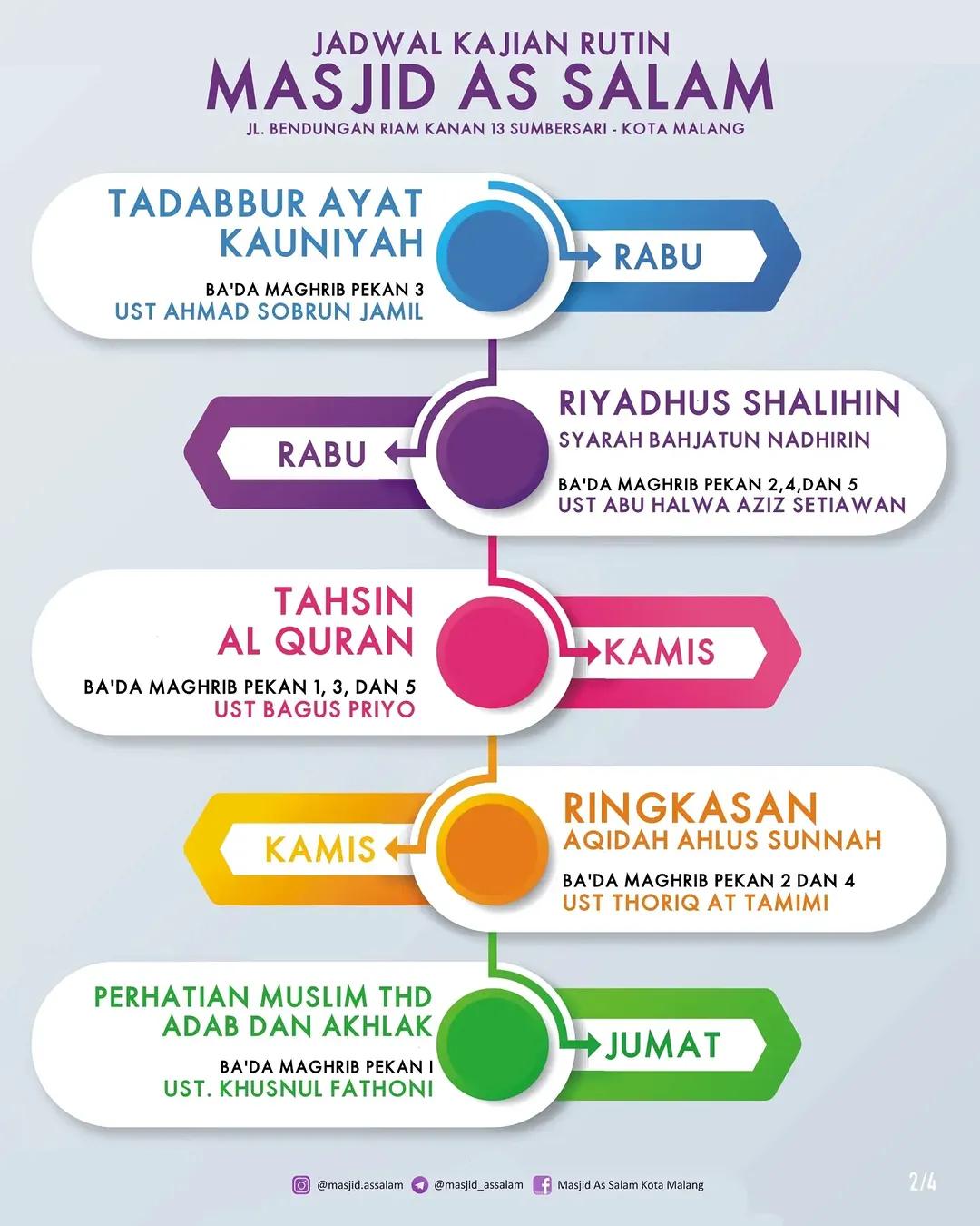 Tadabbur Ayat Kauniyah