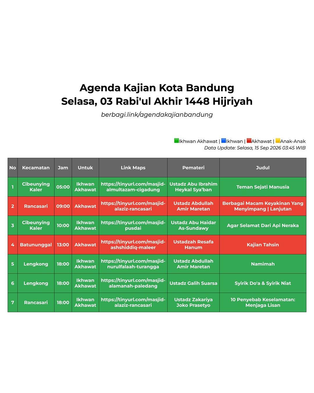 Agar Selamat Dari Api Neraka