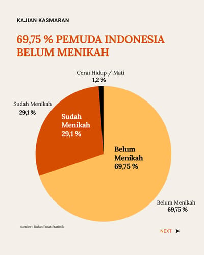 MAPAN DULU Atau NIKAH DULU?